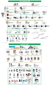 schneider electric sinomation