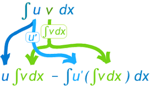 Shop black friday deals and more by category. Integration By Parts