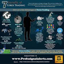 7 Benefits Of Forex Trading Forex Also Known As Foreign Exchange Fx Or Currency Trading Is A Decentralized Global Market Where Forex Forex Currency Trading
