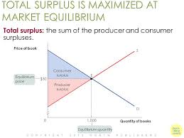 If the buyers with the highest willingness to pay purchase the good, then total surplus will be a.$256. All Image Credits Courtesy Of Morgue File And Or Freeimages Ppt Download