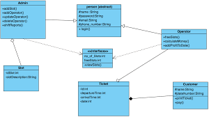 This type of a diagram contains a set of shapes connected by lines in a hierarchical order. Uml Class Diagram For A Specified Parking Guidance System Stack Overflow