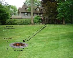 Choosing the right location for your fire pit may be the most important safety decision you can make. Recreational Fire Pit Guidelines Park City Fire District