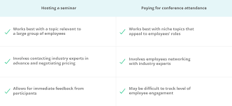 Intrigued applicants are need to contact at our office alongside their recent. How To Build Your First Employee Training Program