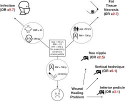 Bmi And Specimen Weight Impact On Personalized Risk