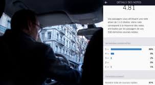 L'un des avantages de travailler en tant que livreur pour uber eats repose sur la flexibilité de l'horaire. Petites Combines D Uber Pour Manipuler Les Chauffeurs Le Lanceur