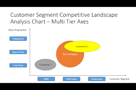 Competitive Analysis Chart Best Engaging Communities