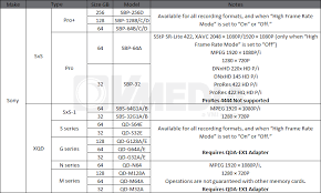 Sony Pmw F55 And Pmw F5 Compatible Memory Cards Data Rates