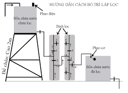 Káº¿t quáº£ hÃ¬nh áº£nh cho hÃ¬nh áº£nh cá»t lá»c nÆ°á»c phÃ¨n