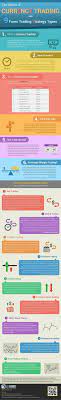 Infographic Currency Trading Basics An 9 Forex Strategy Types Forexstrategies Trade Finance Forex Trading Trading Strategies