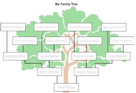 21 taintless guidance create family tree