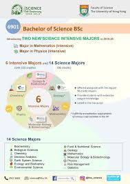 Introducing new Intensive Majors in 2019-20 - Faculty of ...