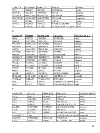 Img18 Jpg 800 1065 Los Verbos Regulares Verbos Ingles