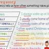Awfully, extremely, highly, perfectly, remarkably and terribly.these adverbs can also be used to modify an adverb. 1