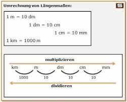 22 vm 22 kv 22 pm 22 pv. Langenmasse Umrechnen Langenmasse Umrechnen Mathematik Lernen Matheunterricht