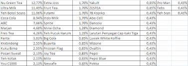 Check spelling or type a new query. Http Ejournal Ukrida Ac Id Ojs Index Php Jtik Article Download 1121 1366 3016