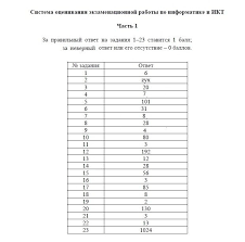 гдз алгебра и начала математического анализа 10 11 класс мордкович Smotret Reshebniki Po Nemeckomu Budko 5 Klass Onlajn 5 Klass Nemeckij Klass