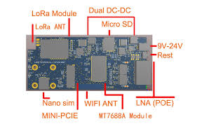 53 видео 294 002 просмотра обновлен 4 февр. Lorawan Outdoor Lora Gateway 4g Zu Wifi Gl1728 Mt7688a Fur Lora Basis Mobile Cellular Daten Station Internet Der Dinge Wifi Parts Accessories Aliexpress
