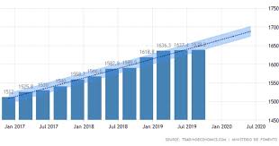 Joe biden's big tax increase along market factors affecting 2021 outlook to watch: Spanish Property Market Up In 2021 Post Coronavirus Update