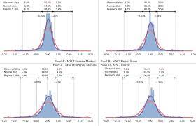 Kurtosis An Overview Sciencedirect Topics