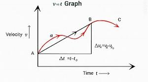 On the first impulse, cassie experiences an average upward force of 230 n for 0.65 seconds. Equations Of Motion Wikipedia