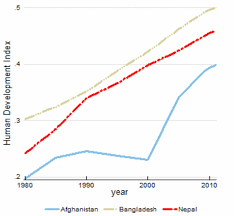 Afghanistan's population pyramid has the classic appearance of a country with a significant youth bulge. Afghanistan National Geography 1411 Words Research Paper Example