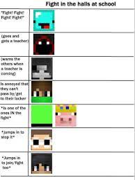 Mcyt clips based on your zodiac sign! Good Morning Everyone I Made Another One Dream Team Minecraft Funny Minecraft Youtubers