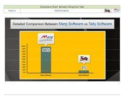 Tally Erp Vs Marg Marg Erp 9 Detailed Comparison Choose The