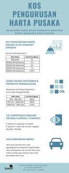Pewarisan harta pusaka online worksheet for grade 5. Shahida Mohamed Shazabriskpd Profile Pinterest