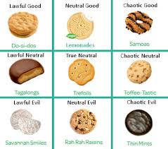 Girlscout Cookies Alignment Charts Know Your Meme