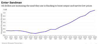 5 ways to leverage the looming frac sand boom energy and