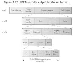Text and image compression