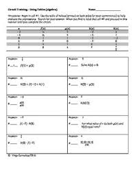 Circuit Training Using Tables Algebra Evaluating Expressions Circuit Calculus