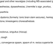Pdf Symptomatic Treatment Of Multiple Sclerosis