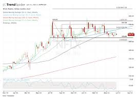 Dive deeper with interactive charts and top stories of netflix, inc. Waiting For The Rebound In Netflix See This Chart Thestreet