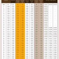 Copper Wire Size Chart Swg Best Picture Of Chart Anyimage Org