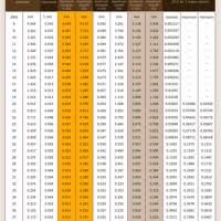 Copper Wire Gauge Chart Swg Bedowntowndaytona Com