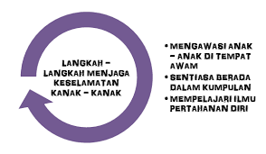 Jgn yg pakek google translate ya. Http Sahfirahfirazfff Blogspot Com 2016 11 Karangan Berdasarkan Bahan Rangsangan 54 Html