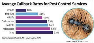 We are committed to ensuring total customer satisfaction. Bird Control Product Guide Pct Pest Control Technology