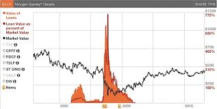 Chart Of The Day Morgan Stanley Bailout Edition