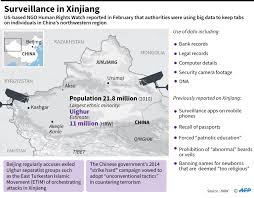 Сычоучжи лу каогу шиу цзян. Eradicate The Tumours Chinese Civilians Drive Xinjiang Crackdown Afp Com