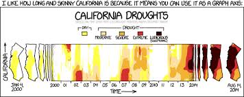 1410 california explain xkcd