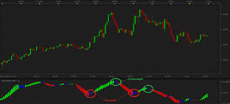 Obos Overbought Oversold Indicator