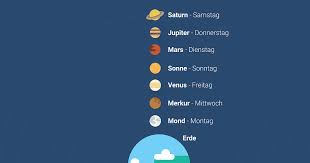 Warum Hat Die Woche 7 Tage