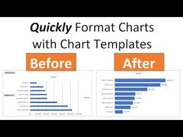 How To Use Chart Templates For Default Chart Formatting