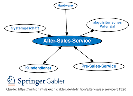 Check spelling or type a new query. After Sales Service Definition Gabler Wirtschaftslexikon