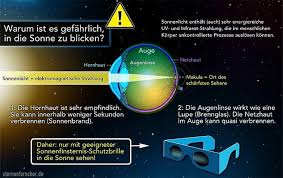 Wer die sonnenfinsternis ohne brille oder einen anderen schutz beobachtet. Preise Fur Sonnenfinsternis Brillen Drastisch Erhoht
