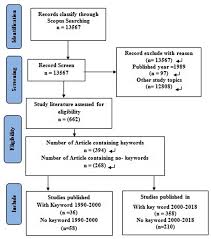 Here you can find information to help you discover and develop your own ideas for stories. Joitmc Free Full Text Exploring The Role Of Knowledge Innovation And Technology Management Knit Capabilities That Influence Research And Development