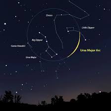 A constellation is a group of stars that make a picture like the big dipper. Ursa Major Arc Wikipedia