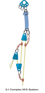 Pulleys And Mechanical Advantage Systems Cmc Pro