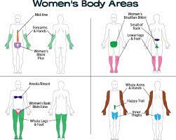 Because laser hair removal of the upper lip, chin, and eyebrows treats such a small area, laser hair removal prices are typically more reasonable. Laserhairremoval Zones For Women How Would You Like To Remove Unsightly Hair Or Throw Away Your Razor Coolspringsm Laser Hair Removal Hair Clinic Laser Hair